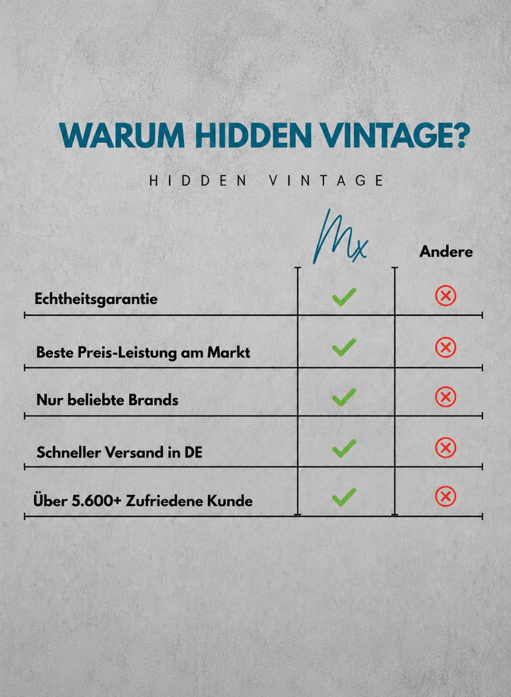 Vintage- Ralph Lauren Polo Bundel( Bis zu 3 Stück)