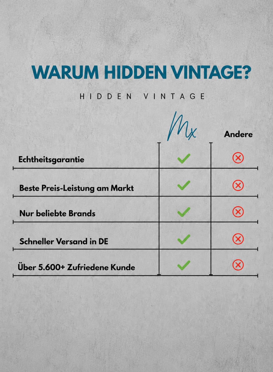 Vintage- Ralph Lauren Polo Bundel( Bis zu 3 Stück)